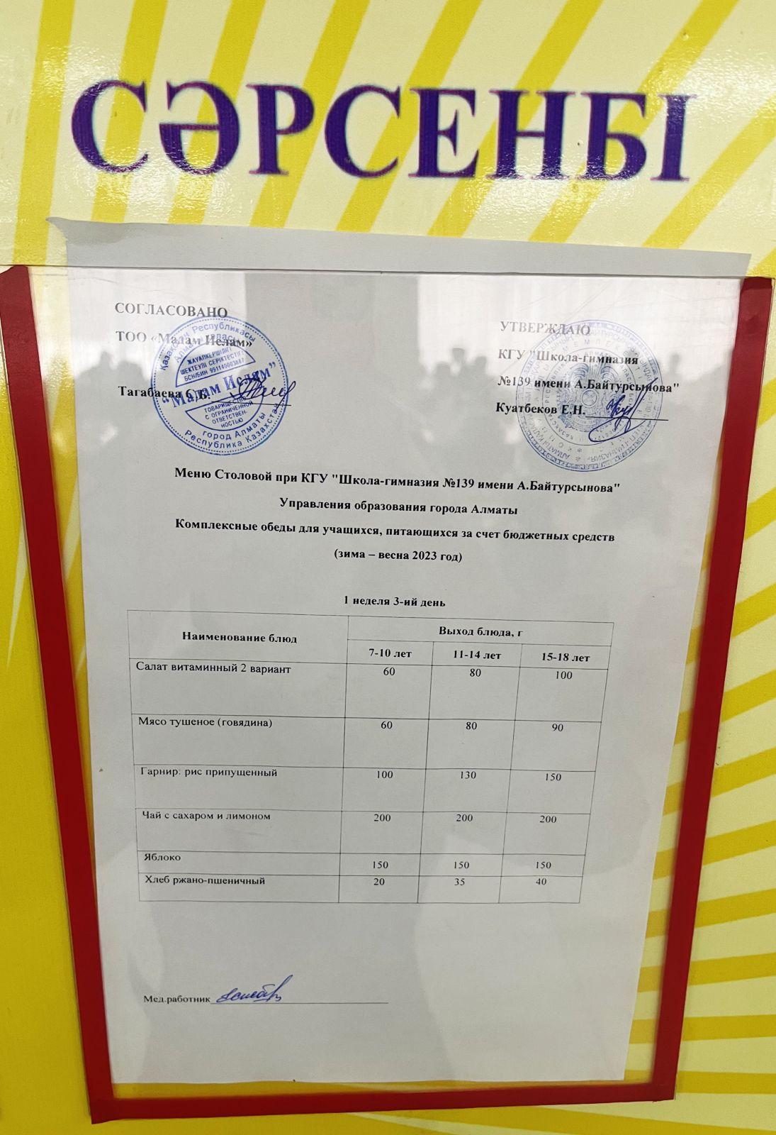 08.02.2023 Ыстық тамақ (ас мәзірі бойынша)