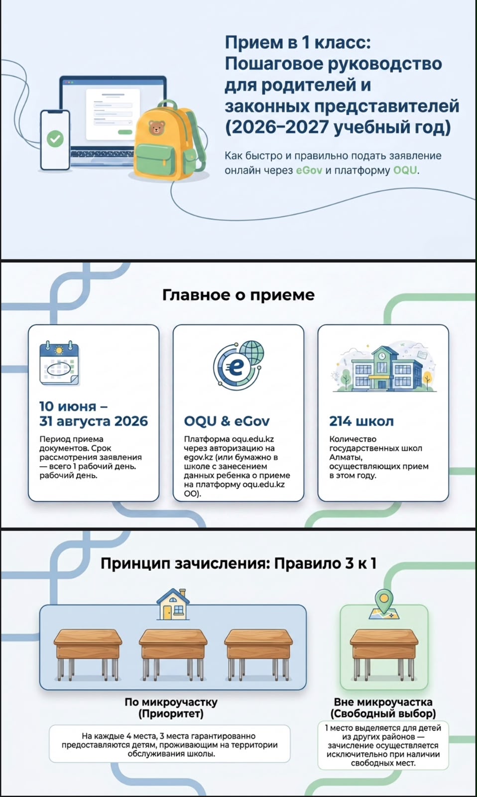 1 сыныпқа оқушы қабылдау құжаттары